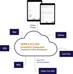 Infographic Profile Database